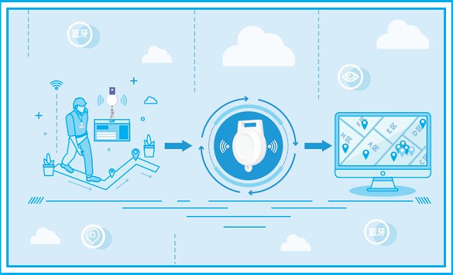 AOA|蓝牙AOA高精度定位未来发展趋势