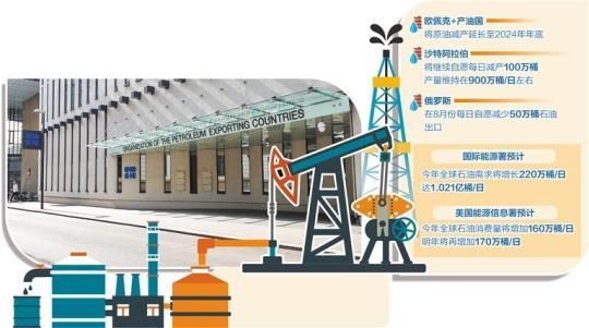 石油市场会迎来供应紧缩吗