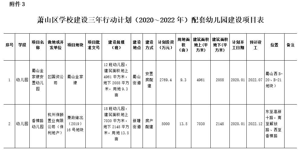 计划|未来几年,萧山计划要建哪些学校?正在公开征求意见