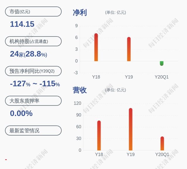 智度|深交所向智度股份发出年报问询函