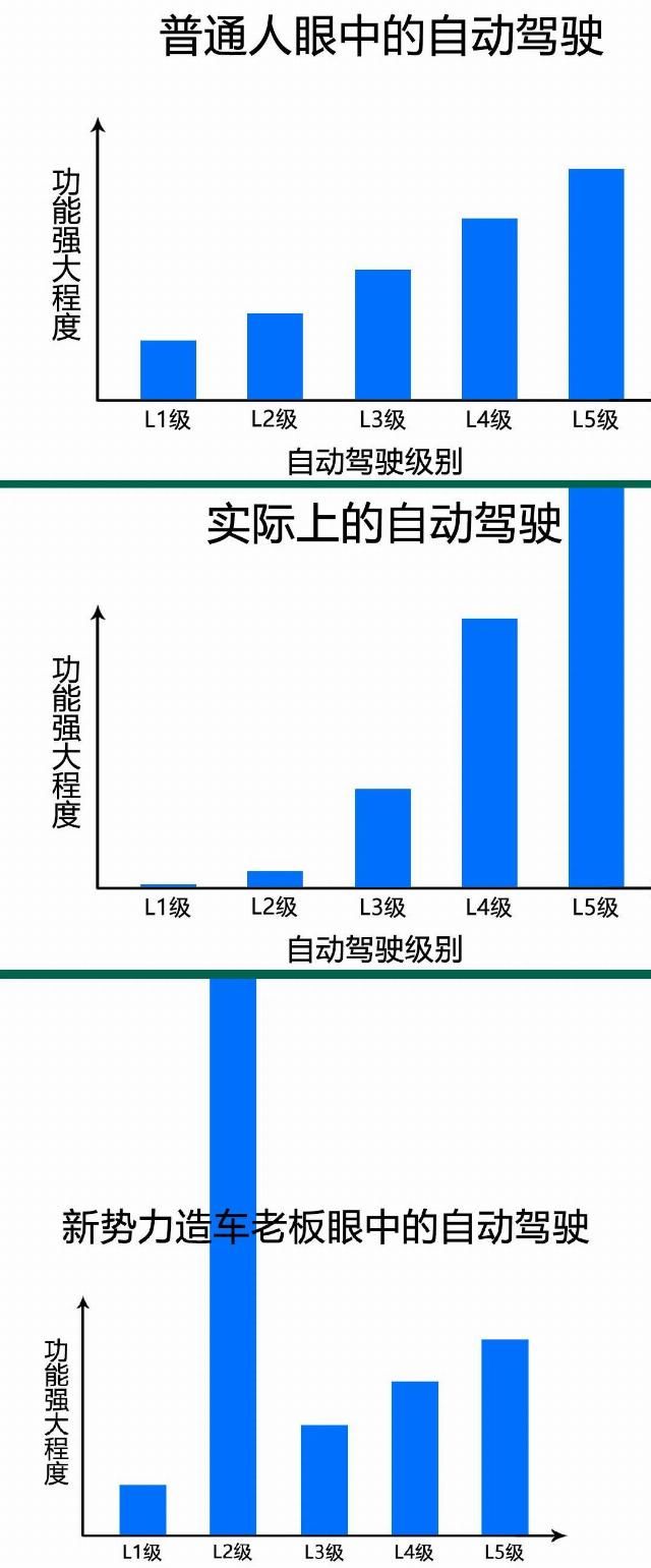  特斯拉|缺了这些就不算是完整的电动车了吗？