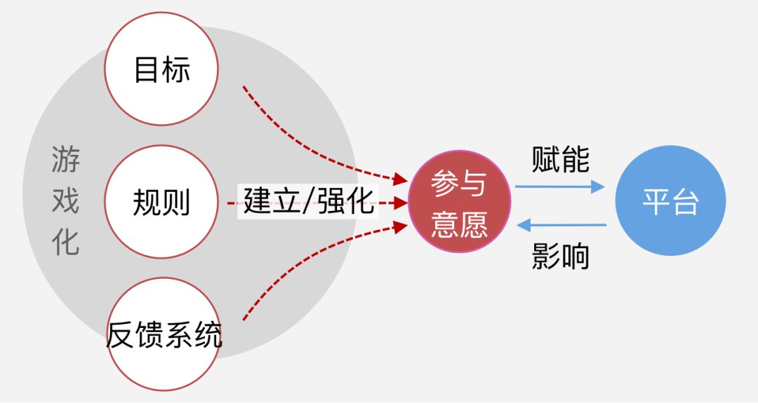 专题|电商游戏专题（1）：游戏理论篇