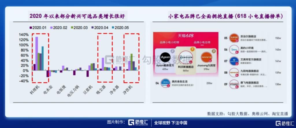  家电行业|后疫情时代：小家电存在哪些市场逻辑？