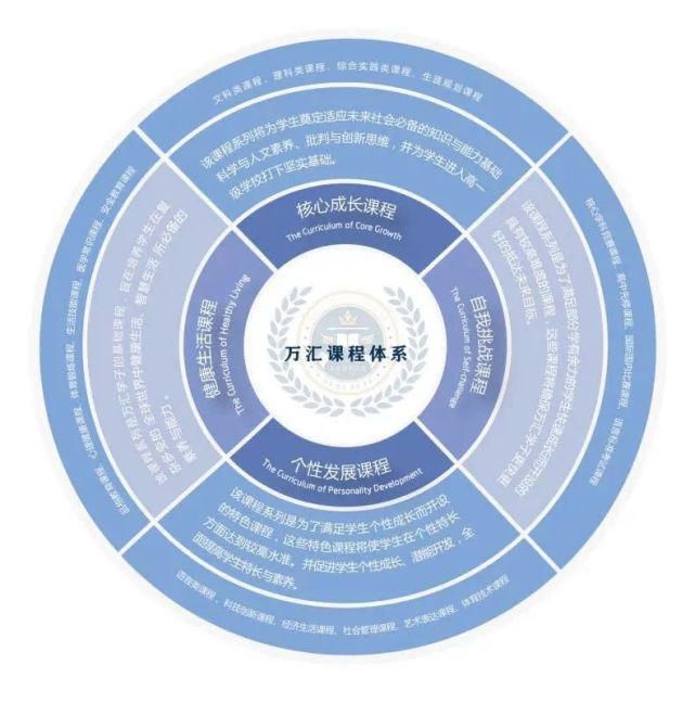  都江堰市万汇学校|“做中学”“乐中学”，这所中学要破解鱼和熊掌兼得的难题