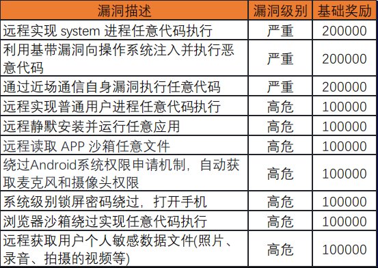 小米推出手机守护计划：总奖金 100 万元，收录漏洞报销购买费用