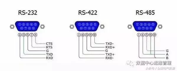 全面解析RS232、RS485、RS422、RJ45