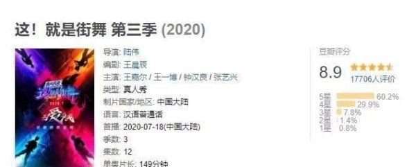  节目|《这就是街舞3》评分跌破9.0，观众的差评理由出奇一致！