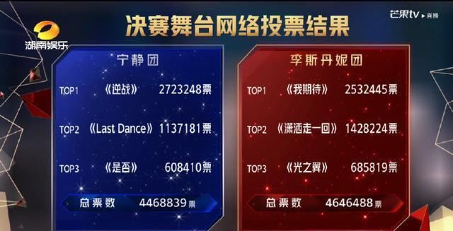  霏霏|《浪姐》7人女团诞生，宁静第一名，孟佳大逆袭，王霏霏成意难平