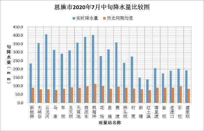  建始|恩施建始洪灾的急速24小时