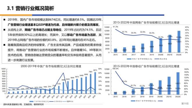  框架|看穿十大行业—浅谈传媒行业投研框架