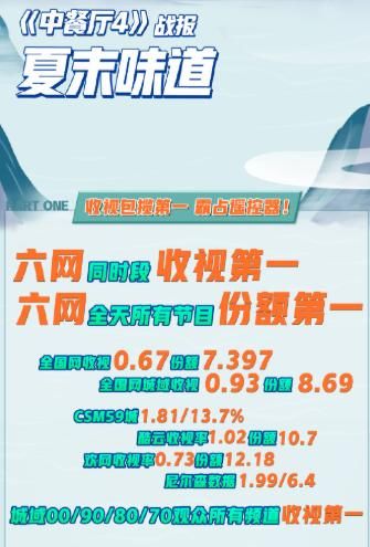  跟着|《中餐厅》公开道歉后，赵丽颖工作室跟着发布声明，这效率我佩服