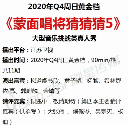  曝光|《蒙面唱将5》阵容曝光，不只有虞书欣郭麒麟，还有肖战的“搭档”