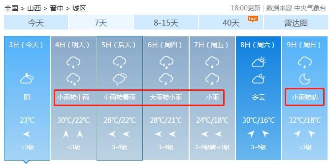 降雨|降雨“套餐”上线！山西这周雨雨雨雨雨！