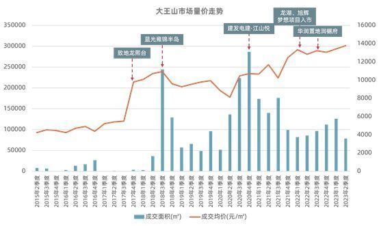 长沙大王山，还能被低估吗？