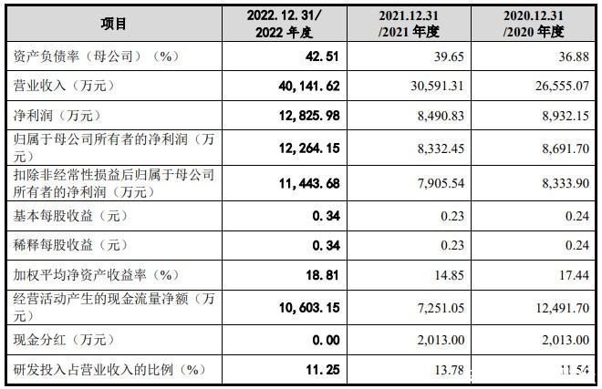 A股申购 | 航天环宇(688523.SH)开启申购 存在客户集中度较高的风险