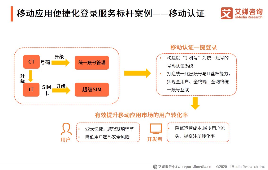 HMS|移动应用市场生态洞察报告：华为HMS系统有望成为新赛道
