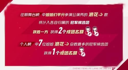  姐姐|浪姐4位姐姐联动投票被指掉价，投票赛制抹杀姐姐的努力，毁了节目口碑