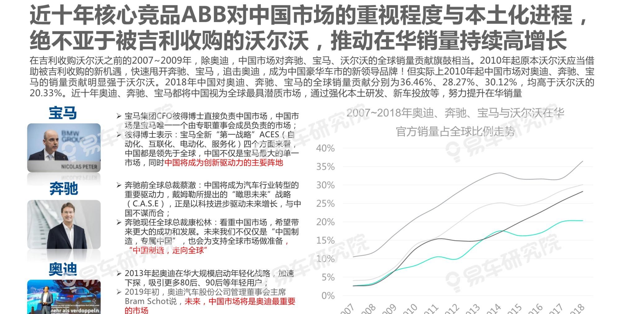  吉利|沃尔沃汽车市场竞争力分析报告2020：如何缩小与BBA的销量差距