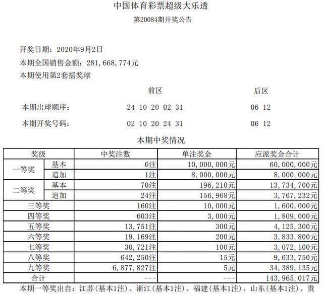 等奖中出|第20084期大乐透开奖结果,双蓝号06、12