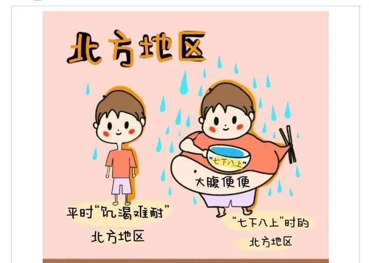 手绘|手绘科普插画:传说中的“七下八上”是个啥?