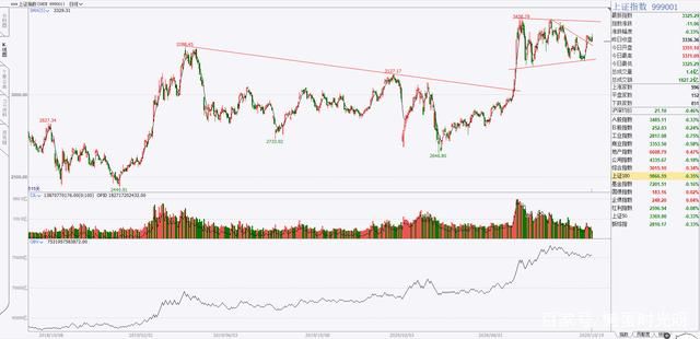 学会|16天学会股市技术分析·第12天:技术指标与移动平均线法交易