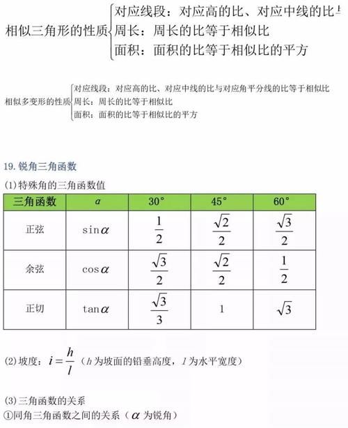 干货|超强干货！初中三年最全数学公式定理