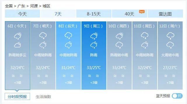 杀到|17级风王“海神”北上！广东暑热稍退，狂风暴雨杀到