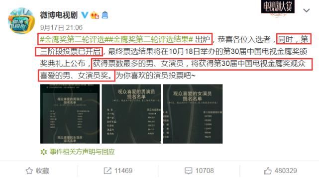  提名名单|金鹰奖第二轮评选结果，王一博取代朱一龙拿第一，赵丽颖无人撼动