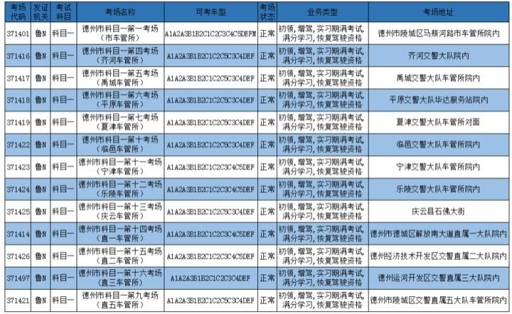 下旬|德州市驾驶人10月下旬考务信息公示