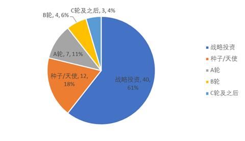  区块|全球区块链产业发展月报：政策环境持续向好，火爆DeFi拉动投融资再创新高