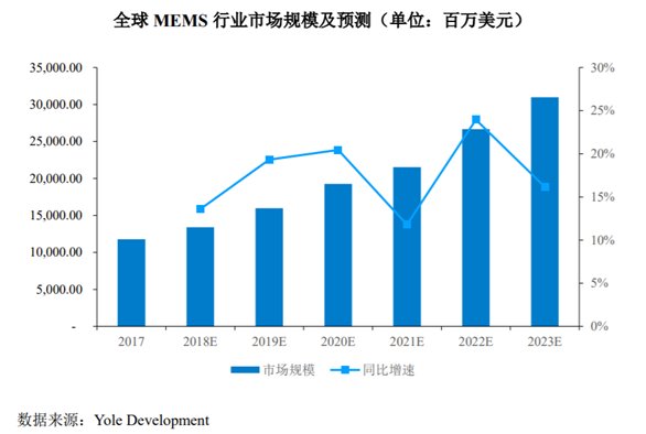  构建|构建MEMS技术护城河后，敏芯股份迎来厚积薄发之势