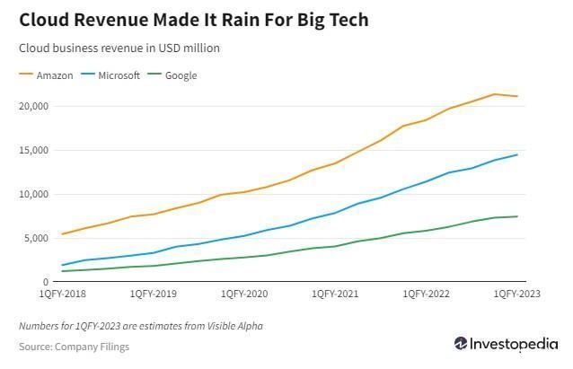 财报前瞻 | 微软(MSFT.US)Azure增速或再度放缓 市场聚焦ChatGPT带来的营收增量