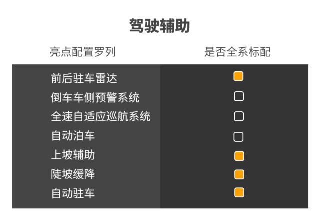 SUV|这款20多万的国产SUV，科技感很强实力真心不错！