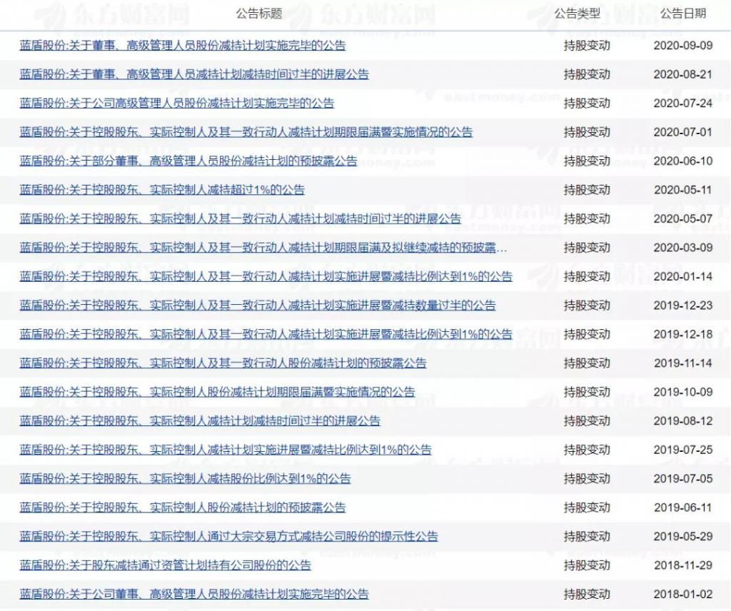 蓝盾|蓝盾股份上演“量子奇迹”：股价上涨20%，债券涨超70%