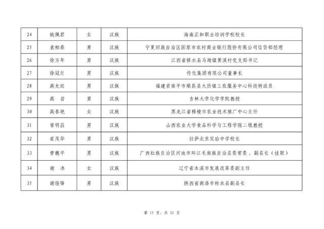 过初评|2020全国脱贫攻坚奖初评候选对象名单公示 贵州8人、3单位上榜