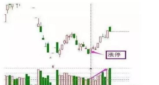  春天|“曙光初现”形态：下跌行情一旦出现，表明反转即将来临，股民的春天来了