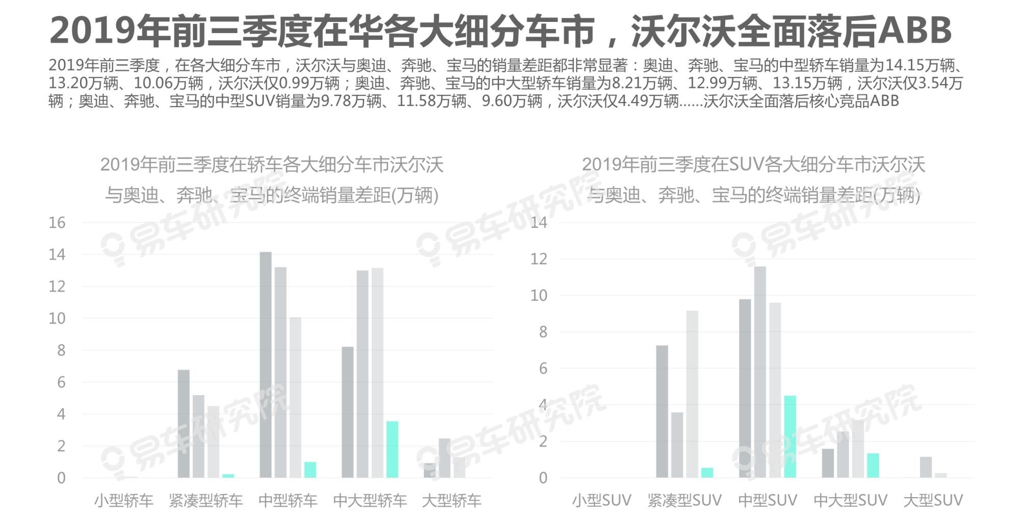  吉利|沃尔沃汽车市场竞争力分析报告2020：如何缩小与BBA的销量差距