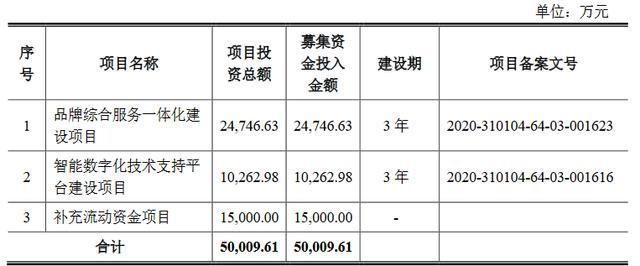  凯淳|凯淳实业创业板获受理：2019年研发费用344万元 占营收0.45%