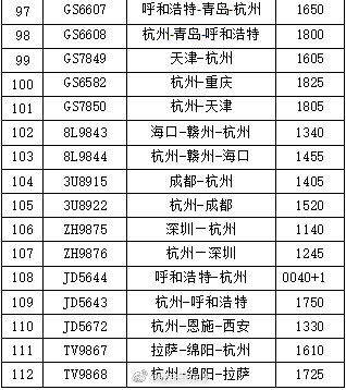 杭州|受台风“黑格比”影响 杭州萧山国际机场112架次航班取消