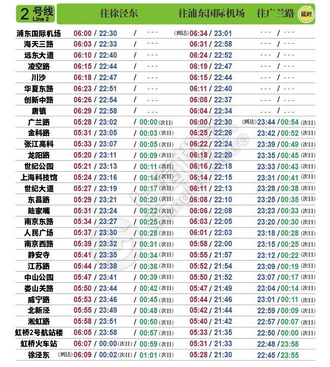 最新|今起实行！最新上海地铁首末班车时刻表请收好