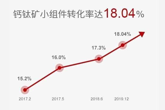 落地|还记得7破世界纪录的那对博士吗 他们的生产线落地了