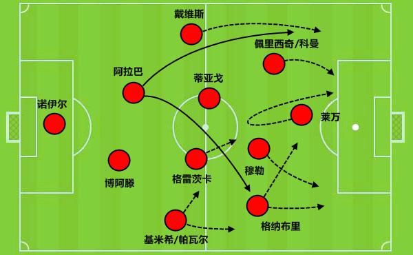  阿拉|胆敢索要2500万年薪5年长约的三冠王中卫：解析阿拉巴优缺点