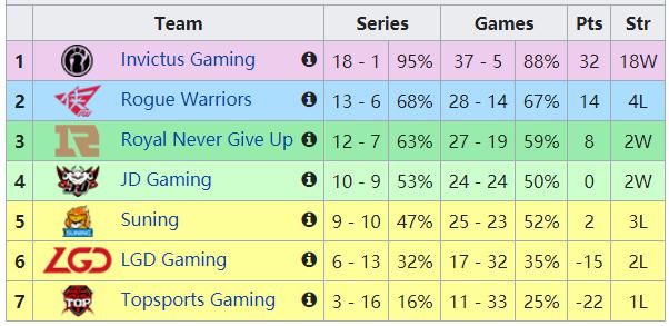 倒数第|英雄联盟S10战队巡礼之TES:旗舰引航,骑士远征!
