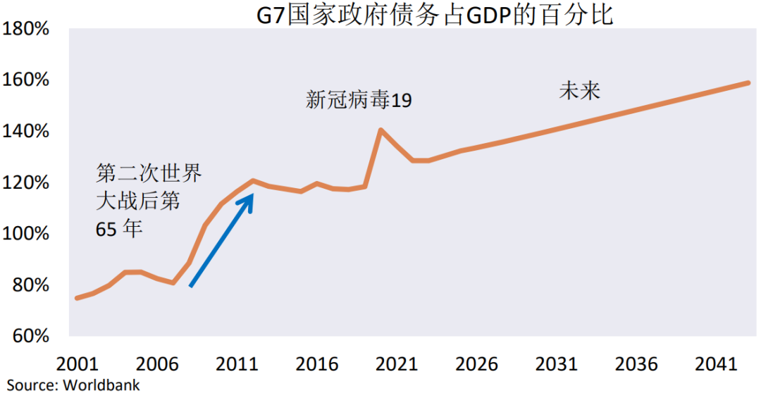 如何在“百年变局”的世界里做投资？