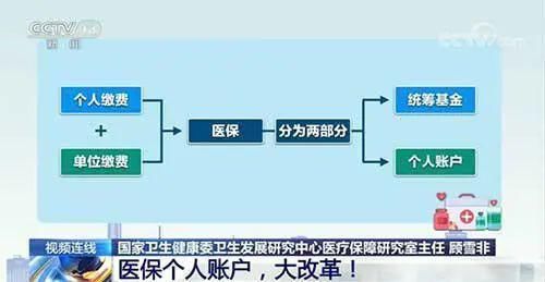  重磅|重磅，医保拟改革！单位缴费部分或不再划入个人账户…