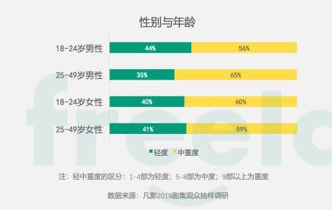  诟病|国产女性剧为何总被诟病？“虚假的正能量很难共情”