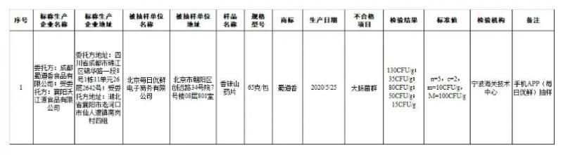 食品|食品抽检不合格 多家知名超市被曝光！