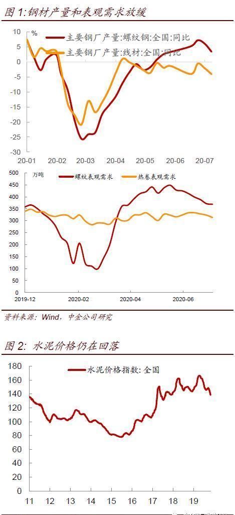  建材成交量|市场情绪High不等于经济数据High 商品走强的持续性会有多强？