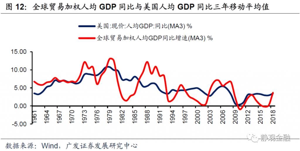  美元指数|美元周期的本质是什么？