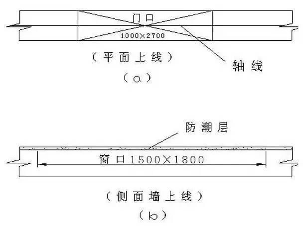  建筑基线|建筑施工放线、验线总结大全，不要再说怎么学放线！